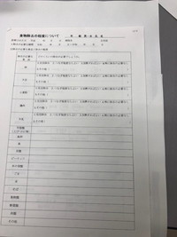 写真：食物除去の程度について