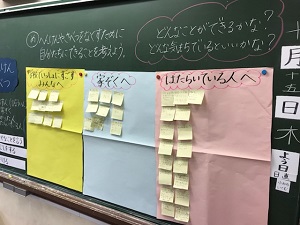 2年リボンプロジェクトの付箋による考えの集約の様子