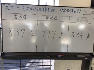 スポーツフェスティバル得点発表の様子