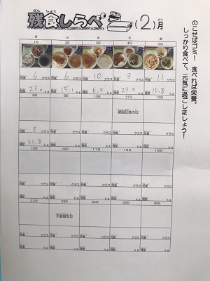 給食の残菜率調べの写真
