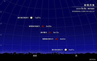 写真　皆既月食