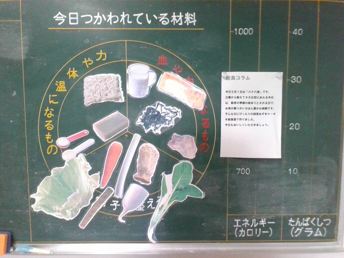 写真　給食献立