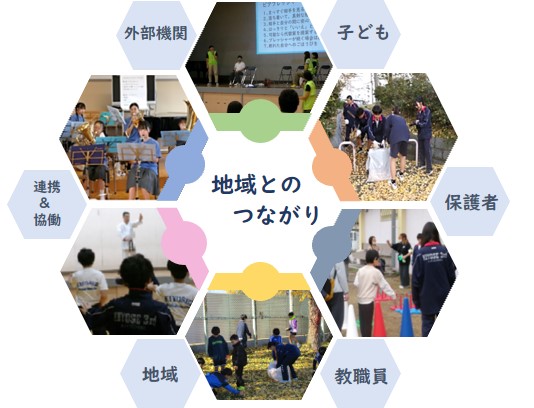 地域とのつながりの写真